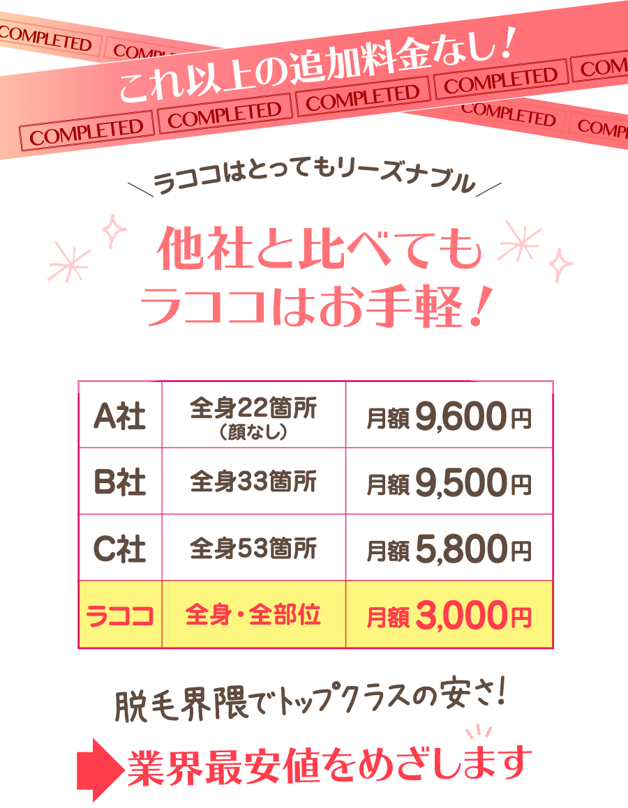 追加料金無しの月額３０００円脱毛！